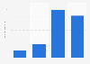 Amount of Jim Dandy Quick Grits hot breakfast cereal eaten in the U.S. 2018