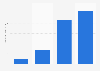 Amount of Mrs. Grass (Wyler's) dry soup / bouillon eaten in the U.S. 2018