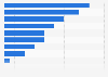 Most popular travel role models of tourists in the U.S. as of July 2014