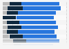 Retailer websites ranked by consumer ability to achieve their goals in the UK 2014