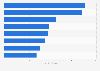 Outdoor recreational equipment sales in the U.S. 2013, by activity
