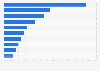 Category split for retail sites and apps in the United Kingdom (UK) 2014