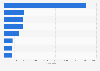 Dennis Publishing Ltd: magazines ranked by total net circulation in the UK 2014