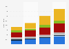 Entwicklung des Online-B2C-Sortiments in der Schweiz nach Warengruppen bis 2013