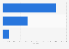 D.C. Thomson & Co Ltd: magazines ranked by total net circulation in the UK 2014