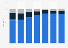 Travelers who traveled internationally in the past year in the U.S. in 2014, by age