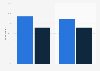 Awareness of Netflix original programs in the U.S. 2014