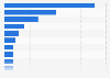 Men's lifestyle magazines ranked by total net circulation in the UK 2014