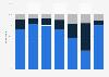 Travelers who traveled internationally in the past year in the U.S. 2014, by income