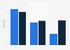 Devices used to view Netflix original programs in the U.S. 2014