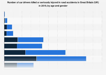 Car drivers killed or injured in road accidents in Great Britain (UK) 2016