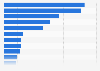 Selected companies acquired by Alibaba Group China 2014, by value of stake