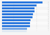 Average single copy price of magazines in the United Kingdom (UK) H2 2016, by sector