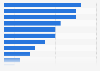Memberships in professional financial associations in the United Kingdom (UK) 2014