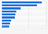 U.S. mom daily smartphone activities July 2014