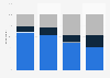 U.S. mom social media device usage July 2014