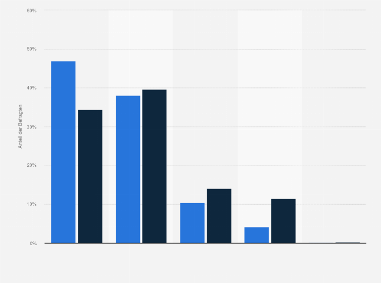 Get Ich bemuehe mich Desktop Wallpaper Ich Bemuehe Mich