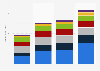Pay satellite TV revenue worldwide 2010-2020, by region