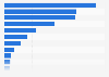 Number of actively purchased magazines in the United Kingdom (UK) H1 2014, by sector