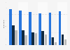 Ways of HNW virtual communication with financial advisor worldwide 2014, by age
