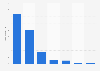 Online buzz: season one premieres of selected TV Shows in the U.S. 2010-2013