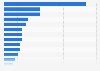 Medienunternehmer mit dem größten Vermögen in den USA 2013