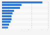 Desktop visitors to leading U.S. online retail properties 2018