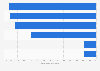 Fastest falling sectors in entertainment retail in the United Kingdom (UK) 2013