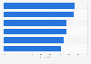 Most trusted food brands for babies and children in the United Kingdom (UK) 2013