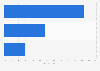 Reasons for purchasing physical music albums in the United Kingdom (UK) 2015