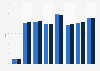Average music retail prices in the United Kingdom (UK) 2015-2016, by format