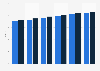 Music albums: average retail price in the United Kingdom (UK) 2011-2016