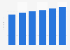 Digital album retail prices in the United Kingdom (UK) 2011-2016