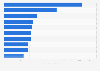Biggest selling music artists in the United Kingdom (UK) 2014, by album sales