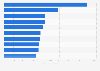 Biggest selling music artists in the United Kingdom (UK) 2014, by singles sales