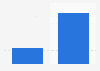France: Netflix awareness 2014