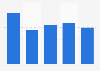 France: Netflix awareness 2014, by demographic