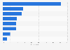 Sources used by mutual fund owning households to purchase funds in the U.S. 2013