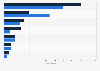 Number of U.S. ethnic food launches 2009-2013