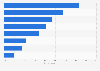 China: domestic and foreign luxury brand differences as of 2016