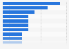Most frequently challenged book titles in the U.S. 2013-2014