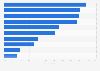 Recent important luxury goods purchases of Chinese consumers as of March 2016