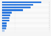 Reasons for challenging book content in the U.S. 2013-2014