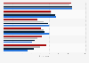 Drivers for luxury goods online purchases in China as of October 2013, by city tier