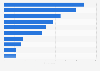 Concerns when purchasing luxury goods online in China as of October 2013