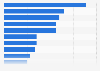 China: most popular luxury goods categories when purchasing online as of October 2013