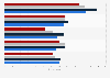 China: most popular online purchase categories as of October 2013, by city tier