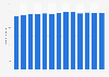 Number of internet users who access business and finance content in the U.S. 2013