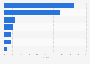 Most important factors in cleaning products in the U.S. as of May 2015