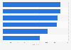 China: average online spending as of October 2013, by luxury goods category